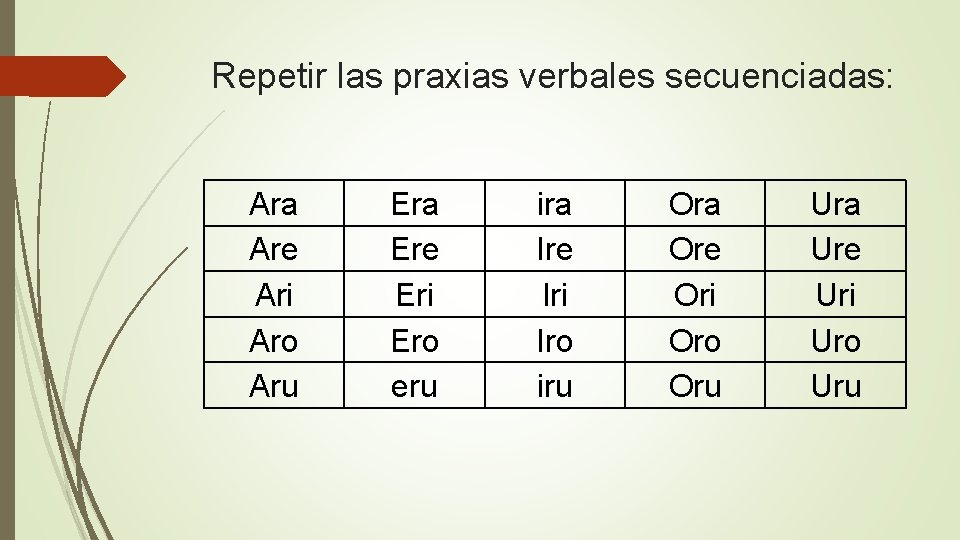 Repetir las praxias verbales secuenciadas: Ara Are Ari Aro Aru Era Ere Eri Ero