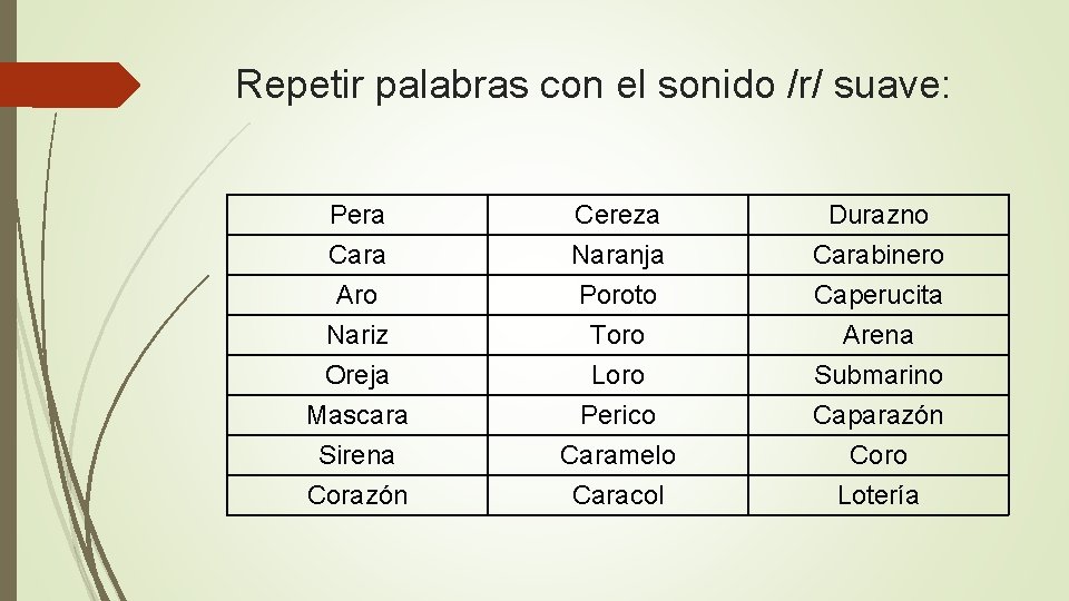 Repetir palabras con el sonido /r/ suave: Pera Cara Aro Nariz Cereza Naranja Poroto