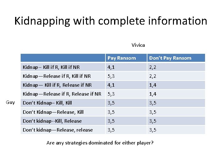 Kidnapping with complete information Vivica Guy Pay Ransom Don’t Pay Ransom Kidnap-- Kill if