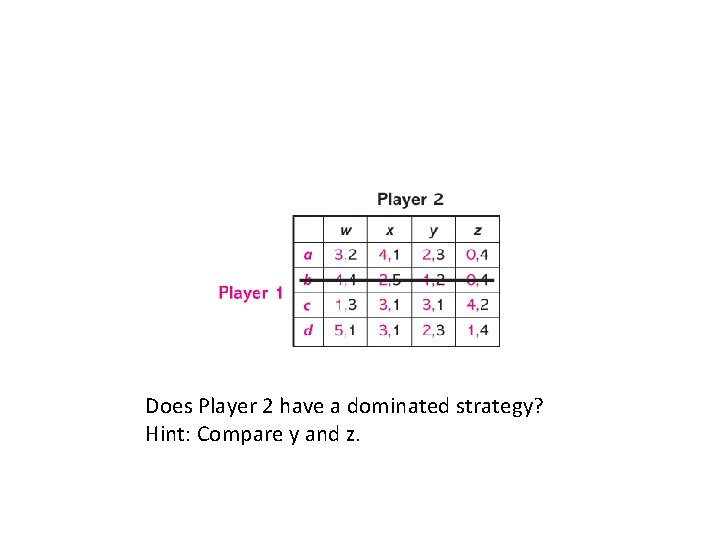 Does Player 2 have a dominated strategy? Hint: Compare y and z. 