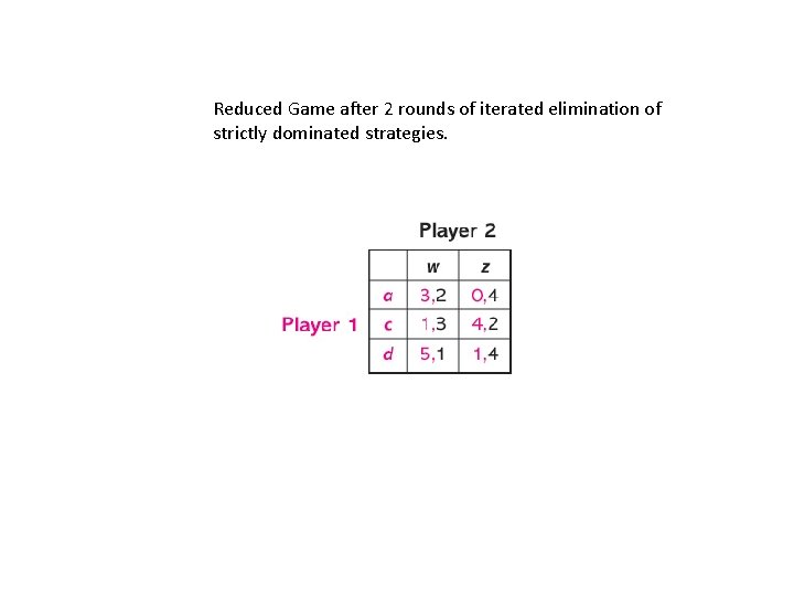 Reduced Game after 2 rounds of iterated elimination of strictly dominated strategies. 
