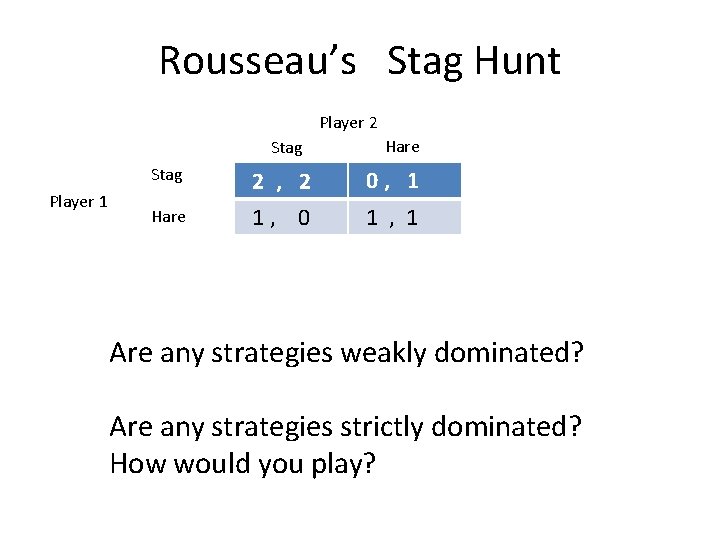 Rousseau’s Stag Hunt Player 2 Stag Player 1 Hare 2 , 2 1, 0