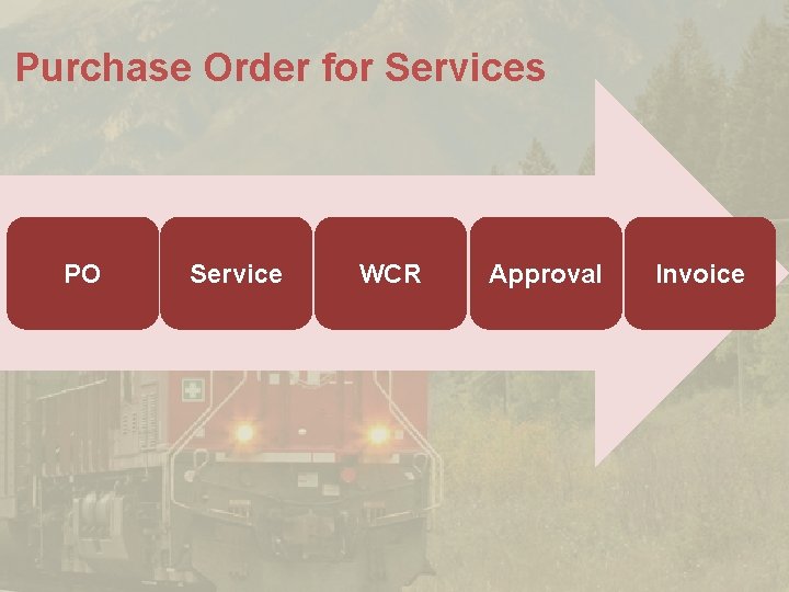 Purchase Order for Services PO Service WCR Approval Invoice Purchase Order for Services PO Service WCR Approval Invoice