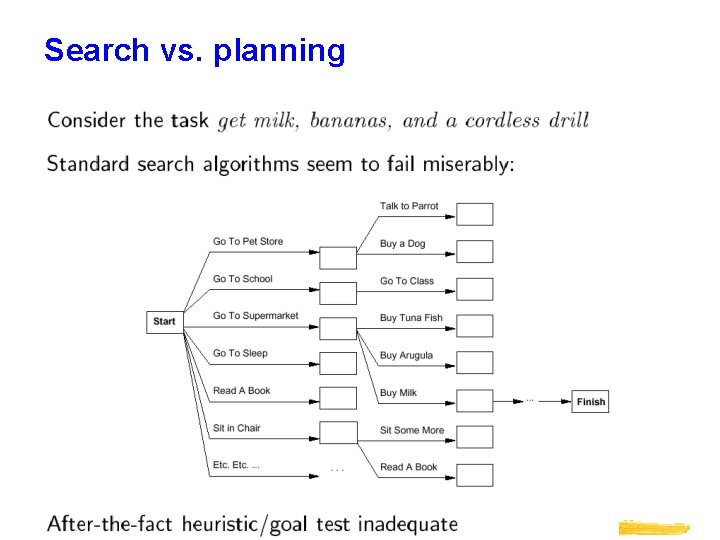 Search vs. planning 