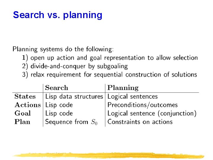 Search vs. planning 