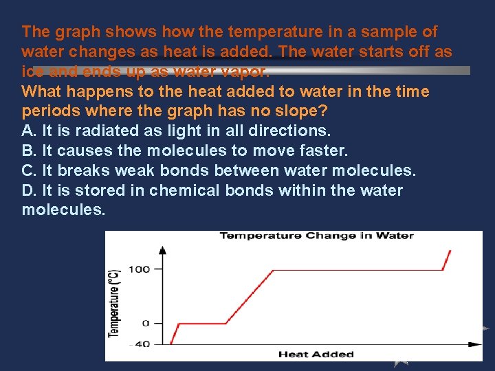 The graph shows how the temperature in a sample of water changes as heat The graph shows how the temperature in a sample of water changes as heat