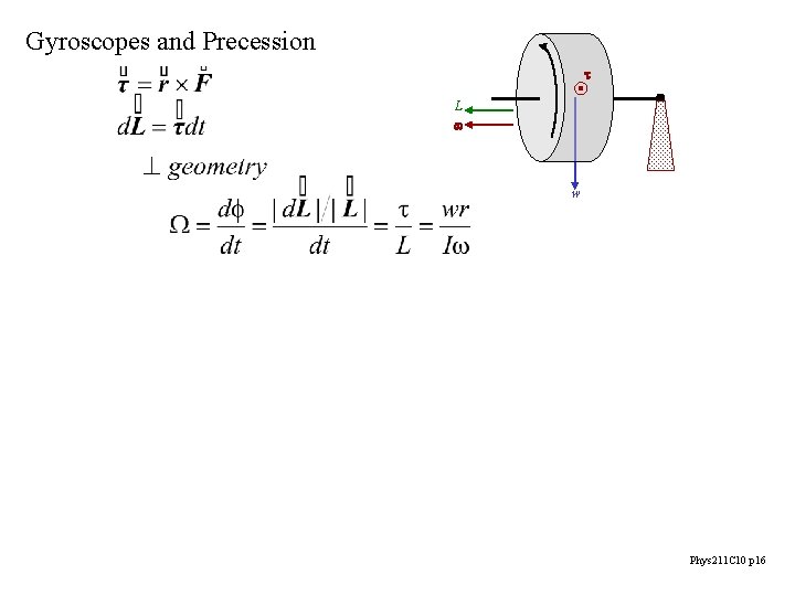 Gyroscopes and Precession t L w w Phys 211 C 10 p 16 