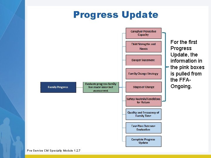 Progress Update For the first Progress Update, the information in the pink boxes is Progress Update For the first Progress Update, the information in the pink boxes is