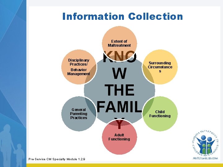 Information Collection Extent of Maltreatment Disciplinary Practices/ Behavior Management General Parenting Practices KNO W Information Collection Extent of Maltreatment Disciplinary Practices/ Behavior Management General Parenting Practices KNO W