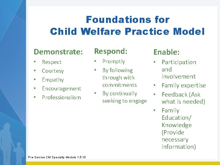 Foundations for Child Welfare Practice Model Demonstrate: • • • Respect Courtesy Empathy Encouragement Foundations for Child Welfare Practice Model Demonstrate: • • • Respect Courtesy Empathy Encouragement