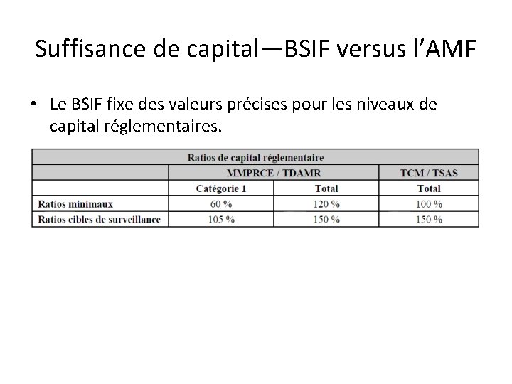 Suffisance de capital—BSIF versus l’AMF • Le BSIF fixe des valeurs précises pour les