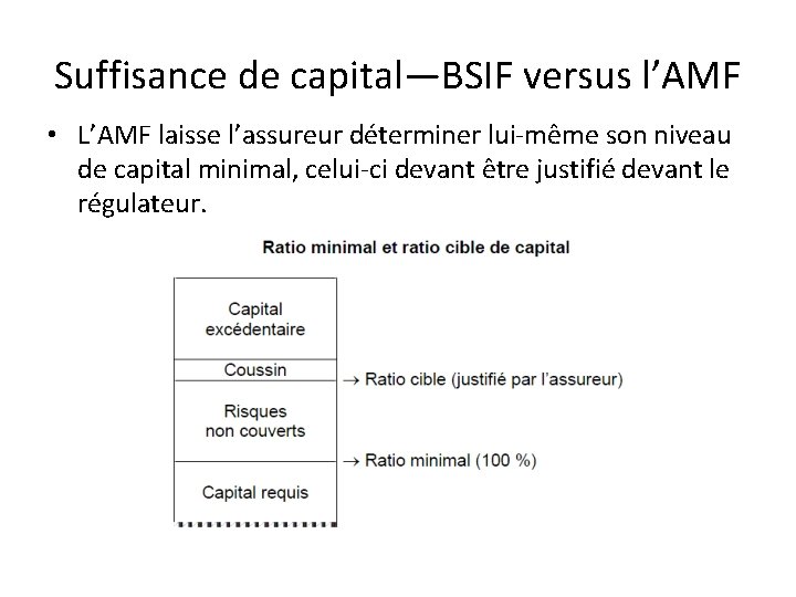 Suffisance de capital—BSIF versus l’AMF • L’AMF laisse l’assureur déterminer lui-même son niveau de