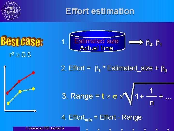 Effort estimation 1. r 2 0. 5 Estimated size Actual time 0, 1 2.