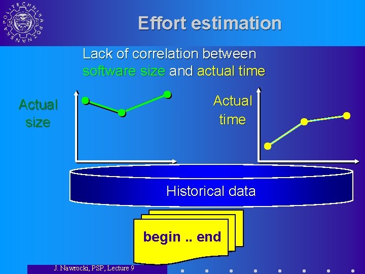 Effort estimation Lack of correlation between software size and actual time Actual size Actual
