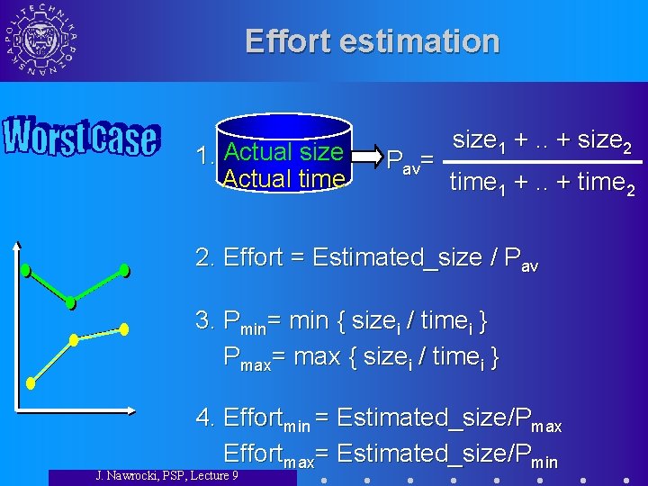 Effort estimation 1. Actual size Actual time Pav= size 1 +. . + size