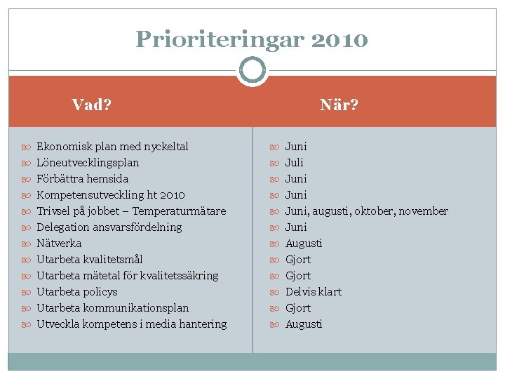 Prioriteringar 2010 När? Vad? Ekonomisk plan med nyckeltal Juni Löneutvecklingsplan Juli Förbättra hemsida Juni