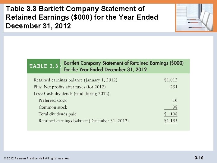 Table 3. 3 Bartlett Company Statement of Retained Earnings ($000) for the Year Ended