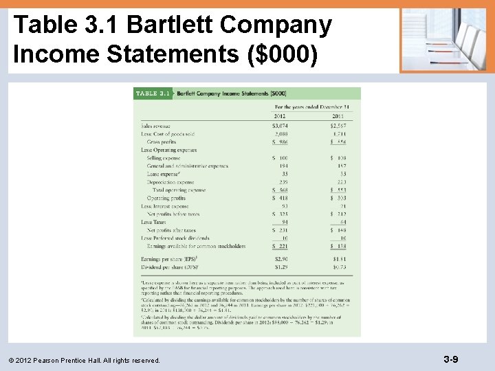 Table 3. 1 Bartlett Company Income Statements ($000) © 2012 Pearson Prentice Hall. All