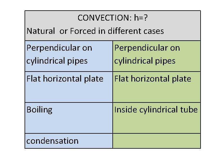 CONVECTION: h=? Natural or Forced in different cases Perpendicular on cylindrical pipes Flat horizontal