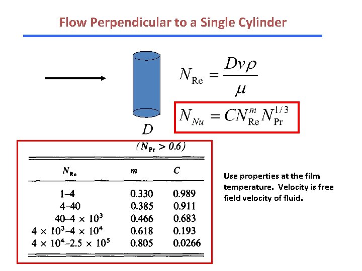Flow Perpendicular to a Single Cylinder Use properties at the film temperature. Velocity is