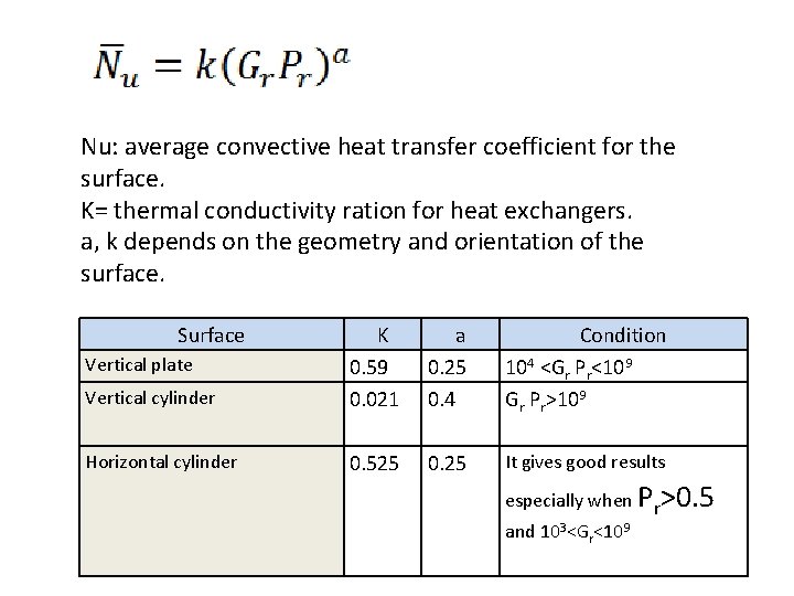 Nu: average convective heat transfer coefficient for the surface. K= thermal conductivity ration for