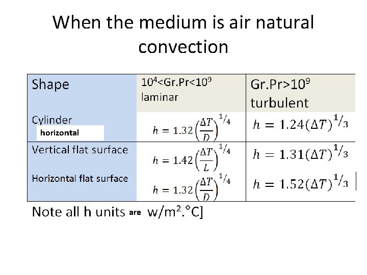 When the medium is air natural convection horizontal are 