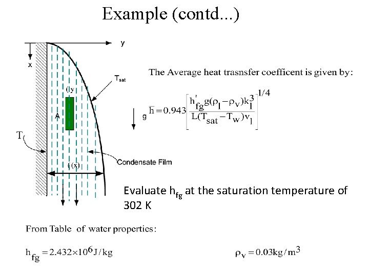 Example (contd. . . ) Evaluate hfg at the saturation temperature of 302 K