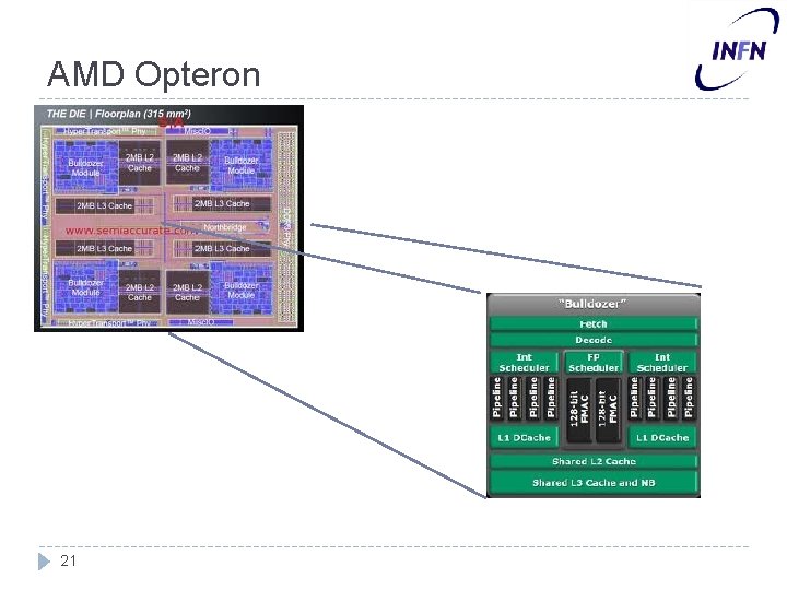 AMD Opteron 21 