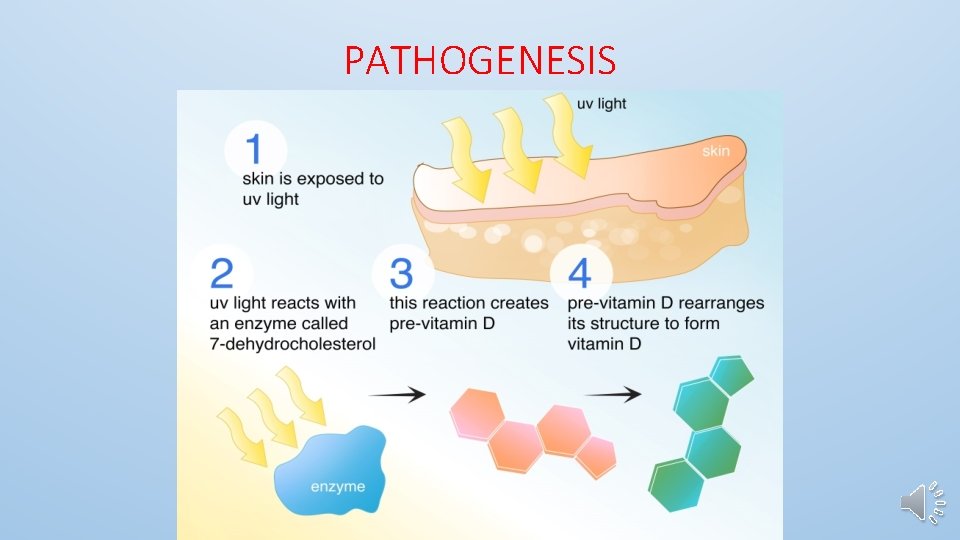 PATHOGENESIS 