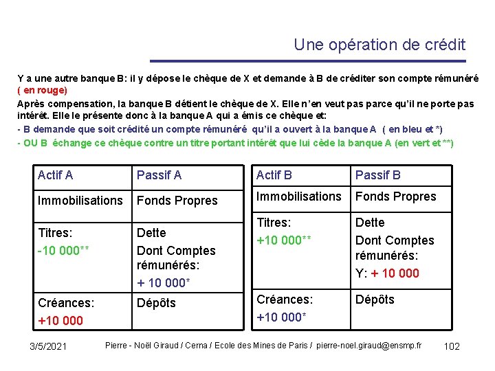 Une opération de crédit Y a une autre banque B: il y dépose le