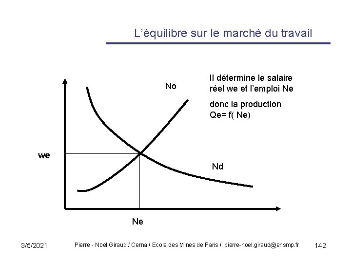 L’équilibre sur le marché du travail No Il détermine le salaire réel we et