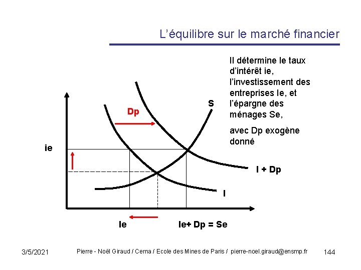 L’équilibre sur le marché financier Dp Il détermine le taux d’intérêt ie, l’investissement des