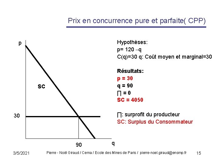 Prix en concurrence pure et parfaite( CPP) Hypothèses: p= 120 –q C(q)=30 q: Coût