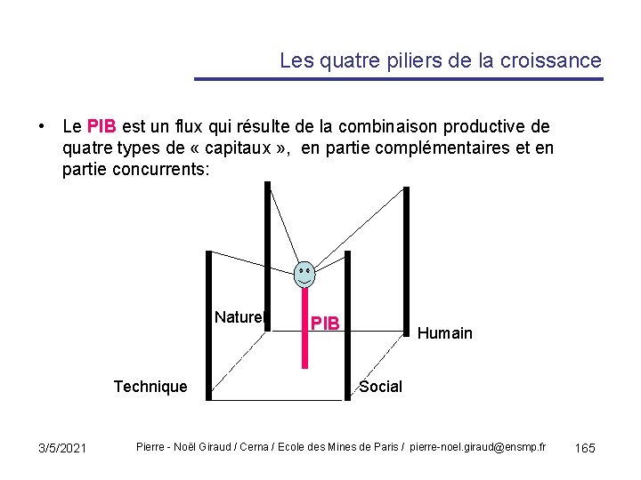 Les quatre piliers de la croissance • Le PIB est un flux qui résulte