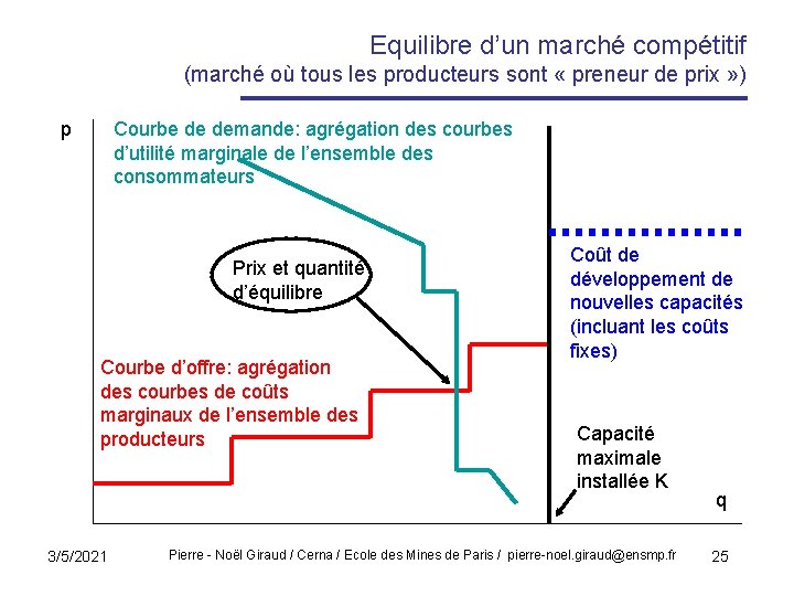 Equilibre d’un marché compétitif (marché où tous les producteurs sont « preneur de prix