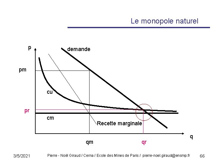 Le monopole naturel p demande pm cu pr cm Recette marginale qm 3/5/2021 qr