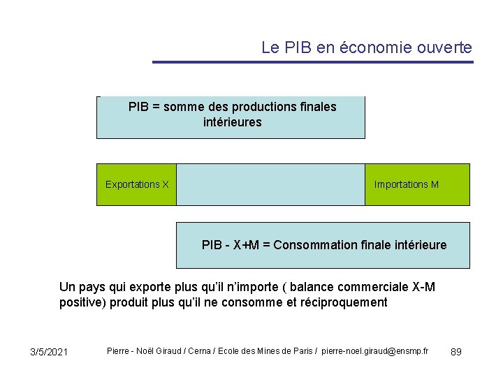 Le PIB en économie ouverte PIB = somme des productions finales intérieures Exportations X