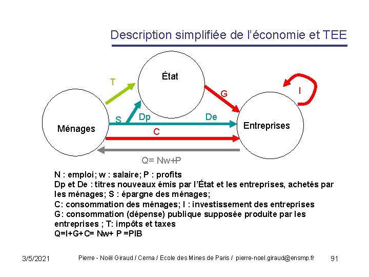 Description simplifiée de l’économie et TEE État T I G Ménages S Dp De