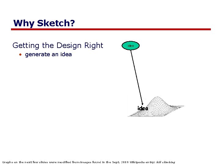 Why Sketch? Getting the Design Right idea • generate an idea Graphs on the