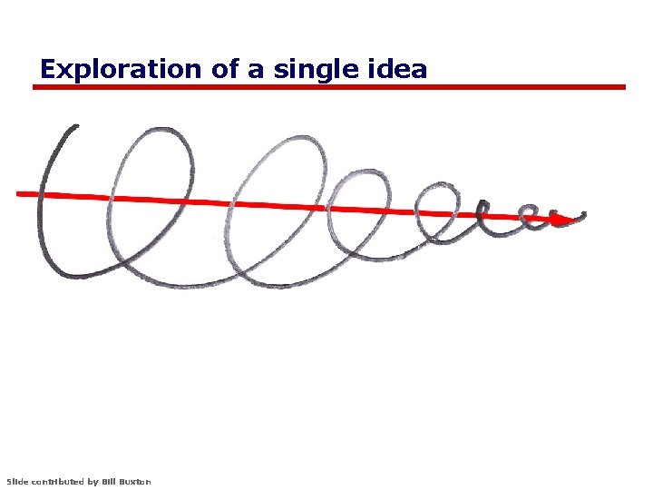 Exploration of a single idea Slide contributed by Bill Buxton 