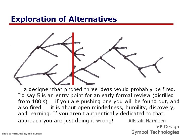 Exploration of Alternatives … a designer that pitched three ideas would probably be fired.