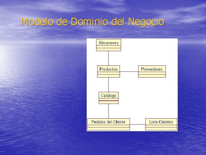 Modelo de Dominio del Negocio 