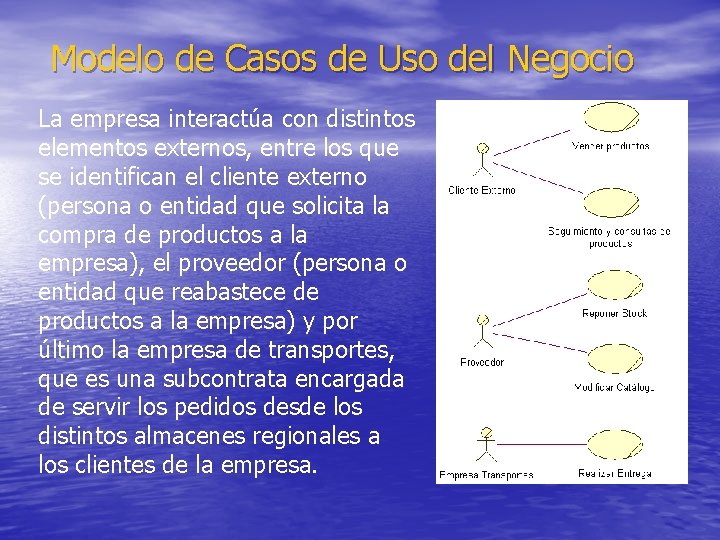 Modelo de Casos de Uso del Negocio La empresa interactúa con distintos elementos externos,