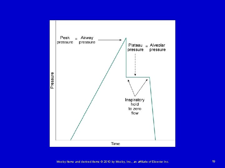 Mosby items and derived items © 2010 by Mosby, Inc. , an affiliate of