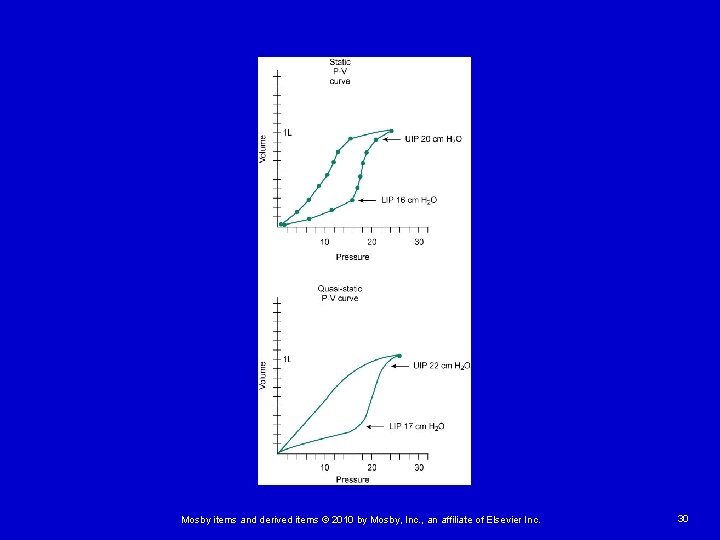 Mosby items and derived items © 2010 by Mosby, Inc. , an affiliate of