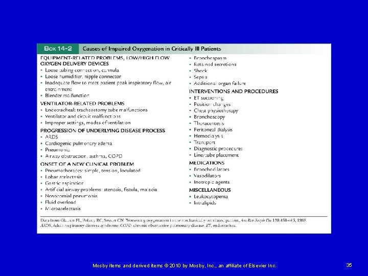 Mosby items and derived items © 2010 by Mosby, Inc. , an affiliate of