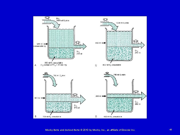 Mosby items and derived items © 2010 by Mosby, Inc. , an affiliate of
