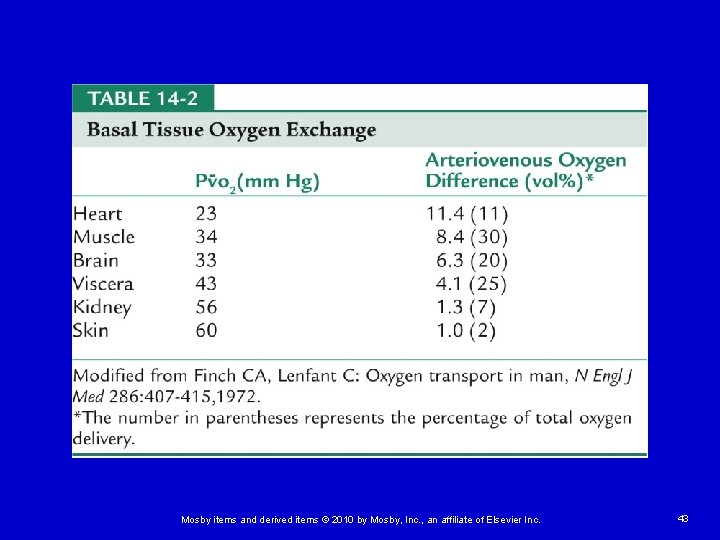 Mosby items and derived items © 2010 by Mosby, Inc. , an affiliate of