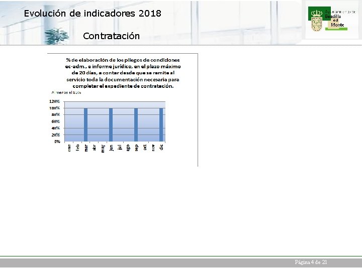 Evolución de indicadores 2018 Contratación Página 4 de 21 