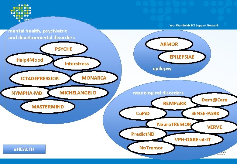 mental health, psychiatric and developmental disorders ARMOR PSYCHE Help 4 Mood Interstress epilepsy MONARCA
